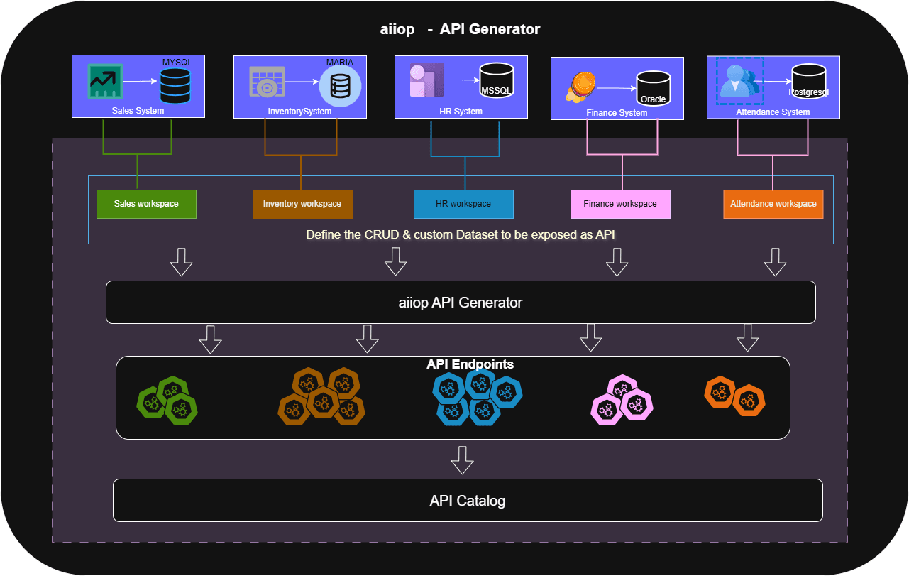 aiiop_solution